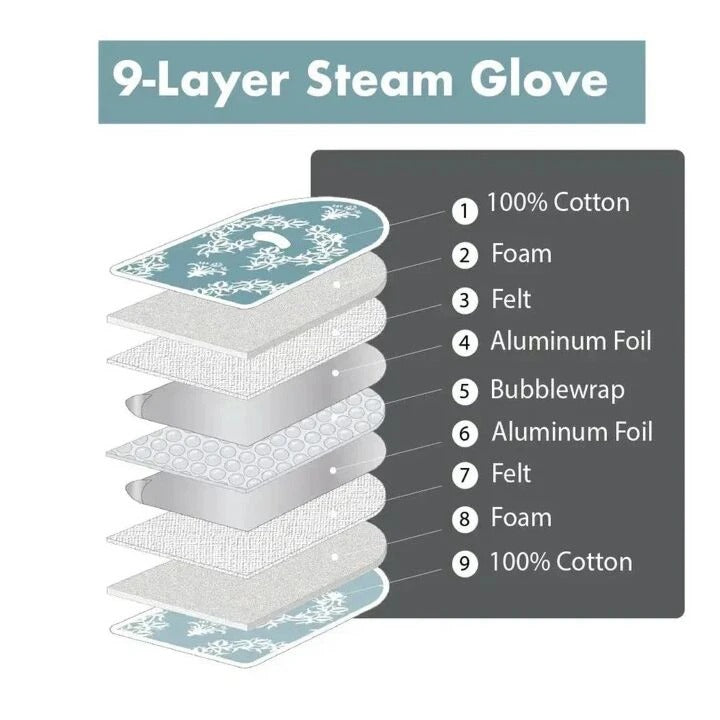 Arrow Jaipur Collection Ironing Mat & Steam Glove Bundle