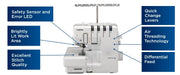 brother-airflow-3000-air-serger-key-hardware-features-and-air-threading-technology-diagram-view