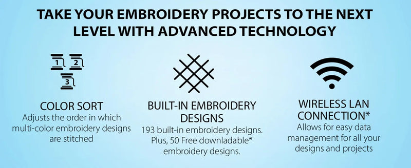 brother-pe900-embroidery-machine-color-sort-built-in-designs-and-wireless-lan-connection-infographic