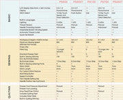 brother-pacesetter-series-ps500-ps300t-ps100-ps700-and-ps200t-basic-features-comparison-matrix-table-view