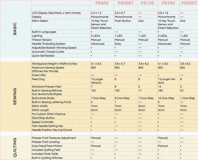 brother-pacesetter-series-ps500-ps300t-ps100-ps700-and-ps200t-basic-features-comparison-matrix-table-view
