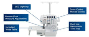 brother-pacesetter-ps3734t-serger-key-hardware-features-and-removable-trim-trap-labels-diagram-view