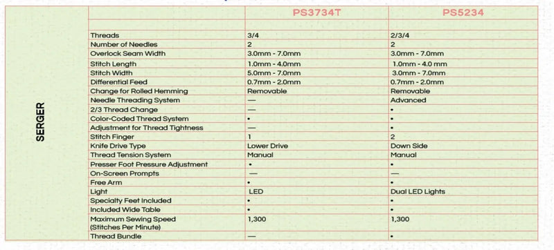 brother-pacesetter-series-ps3734t-and-ps5234-serger-overlock-specifications-comparison-matrix-table-view