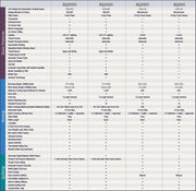 brother-quilt-club-series-bq3050-bq2450-bq1350-and-bq950-basic-features-comparison-matrix-table-view