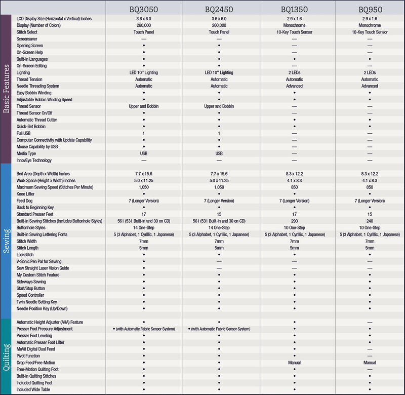 brother-quilt-club-series-bq3050-bq2450-bq1350-and-bq950-basic-features-comparison-matrix-table-view