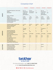 brother-pacesetter-series-ps500-ps300t-ps100-ps700-and-ps200t-basic-features-comparison-matrix-table-view
