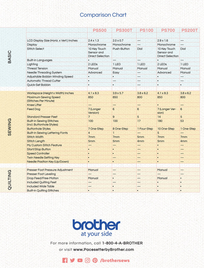 brother-pacesetter-series-ps500-ps300t-ps100-ps700-and-ps200t-basic-features-comparison-matrix-table-view