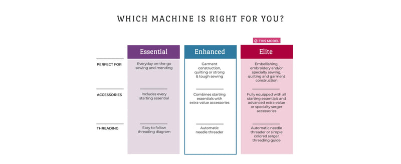brother-essential-enhanced-and-elite-sewing-and-embroidery-tier-level-specification-comparison-matrix-table-view