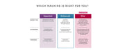 brother-essential-enhanced-and-elite-sewing-and-embroidery-tier-level-specification-comparison-matrix-table-view