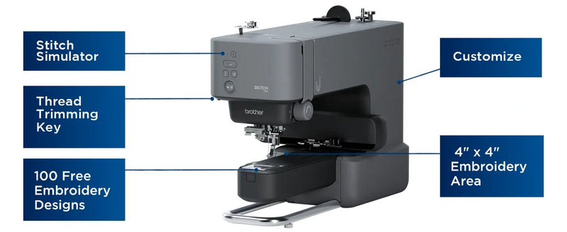 brother-skitch-pp1-single-needle-embroidery-machine-key-hardware-features-and-stitch-simulator-labels-diagram-view
