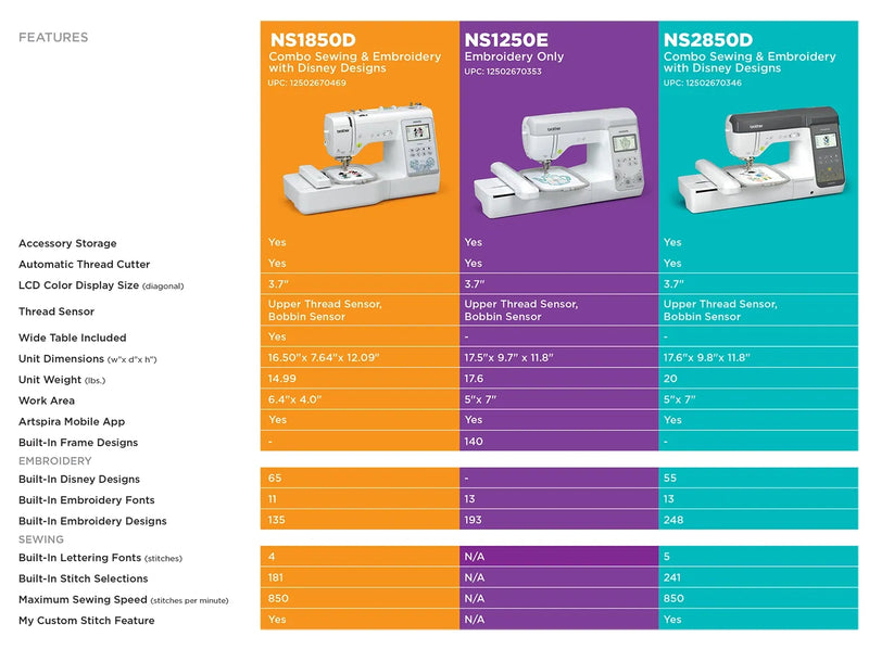 product-comparison-features-matrix-table-for-brother-ns1850d-ns1250e-and-ns2850d-models