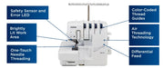 brother-air1800-air-serger-front-view-infographic-diagram-with-labels-pointing-to-machine-features