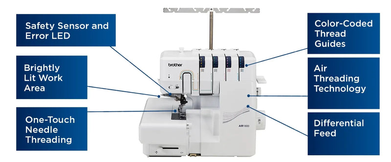 brother-air1800-air-serger-front-view-infographic-diagram-with-labels-pointing-to-machine-features