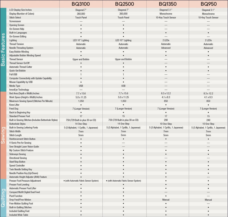 brother-quilt-club-series-bq3100-bq2500-bq1350-and-bq950-basic-features-comparison-matrix-table-view