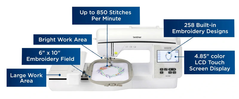 brother-innov-is-nq1700e-embroidery-machine-key-specifications-and-component-labels-diagram-view