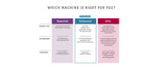brother-cp100x-computerized-sewing-machine-essential-enhanced-elite-model-comparison-infographic-chart